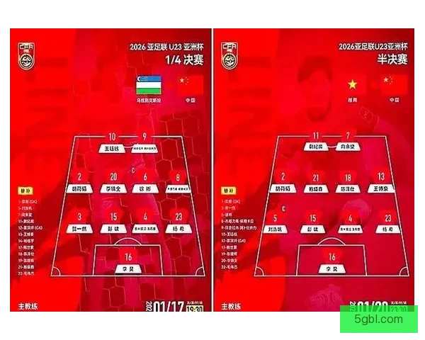 创造历史的门槛之战U23决赛对阵日本王钰栋李昊领衔冲冠